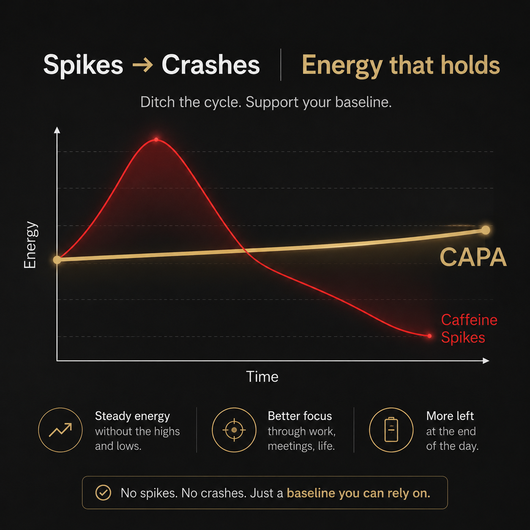 CAPA™ Men's Daily Energy & Focus Support