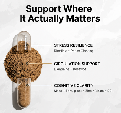 CAPA™ Men's Daily Energy & Focus Support