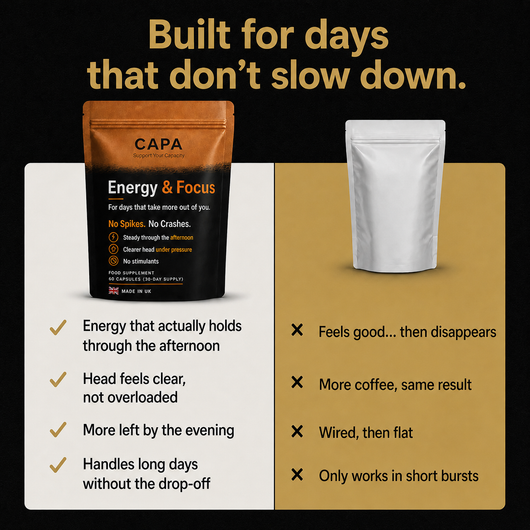 CAPA™ Men's Daily Energy & Focus Support